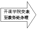右箭头:开课公司交表至教务处办理